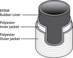 NATIONAL 6D HOSE