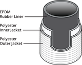 NATIONAL 6D HOSE