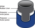 NATIONAL 8D Hose