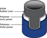 NATIONAL 8D Hose