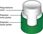 NATIONAL 8T HOSE