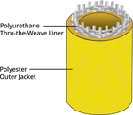 PONN CONQUEST (FC) HOSE