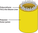 PONN CONQUEST (FC) HOSE
