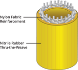 SNAPTITE HFX HOSE