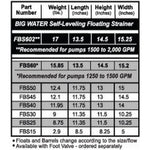 Kochek BW Self Leveling Floating Strainer