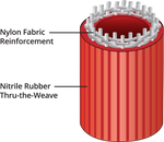 SNAPTITE LD HOSE