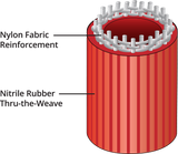 SNAPTITE LD HOSE