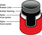 PONN N-DURA® (NP) HOSE