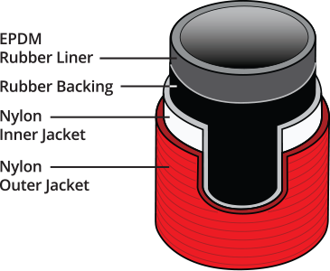 PONN N-DURA® (NP) HOSE – Associated Fire Safety Group