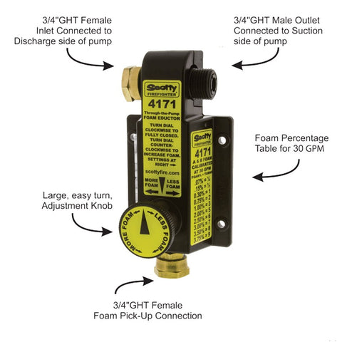Scotty "Around-the-Pump" Foam Eductor/Mixer