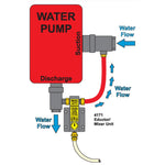 Scotty "Around-the-Pump" Foam Eductor/Mixer