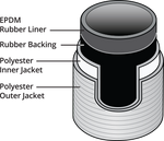 PONN TRU-A-TAK™ (FST) HOSE