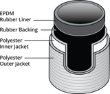 PONN TRU-A-TAK™ (FST) HOSE