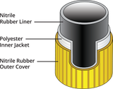 SNAPTITE TPX LDH HOSE