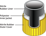 SNAPTITE TPX HOSE
