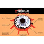 Turbo Flare